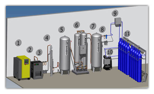 3D Scheme of Oxygen Generating System